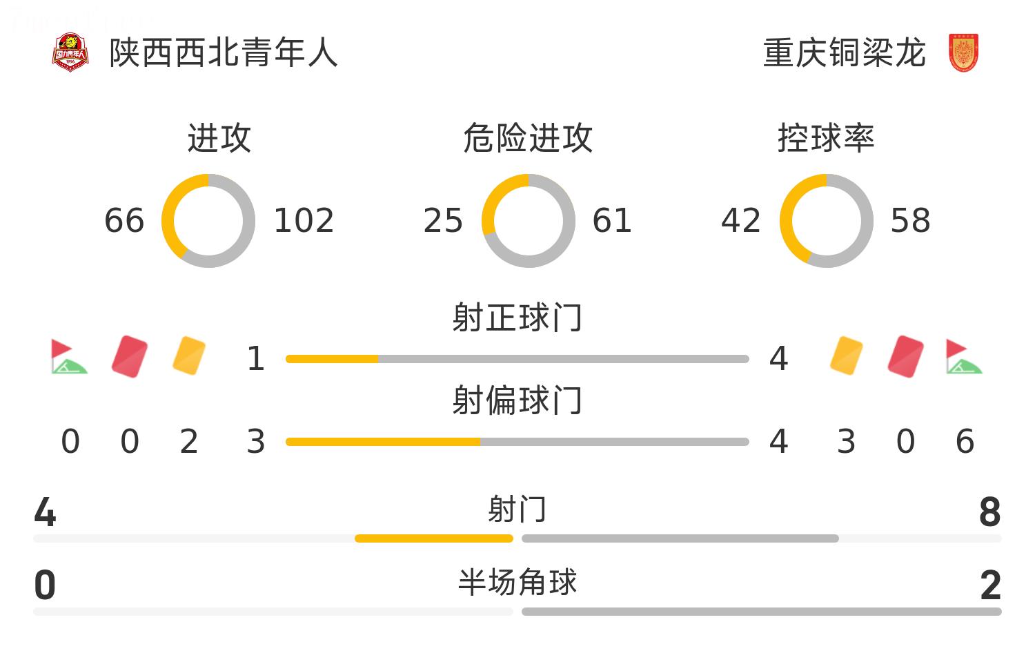 ⚽Báo cáo Cúp FA: Ruan Qilong ghi bàn thắng quyết định, Chongqing Tongliang Dragons đánh bại Shaanxi Northwest Youth 1-0