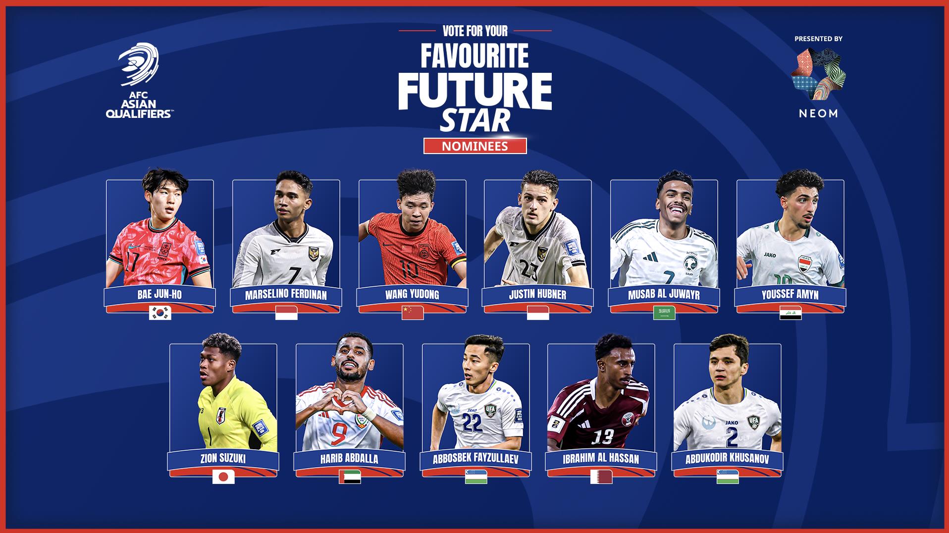 Cuộc bỏ phiếu chính thức của AFC cho các ngôi sao tương lai của Vòng loại World Cup: Wang Yudong được đề cử, Husanov được đưa vào
