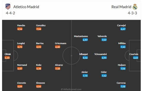 Nhận định Atletico Madrid vs Real Madrid (21h15 ngày 279) Đứt mạch toàn thắng 6