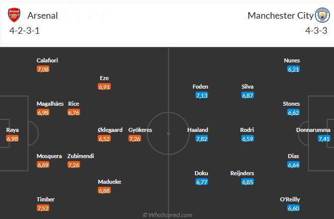 Nhận định Arsenal vs Man City (22h30 ngày 21/9): Chờ Pháo thủ vượt khó