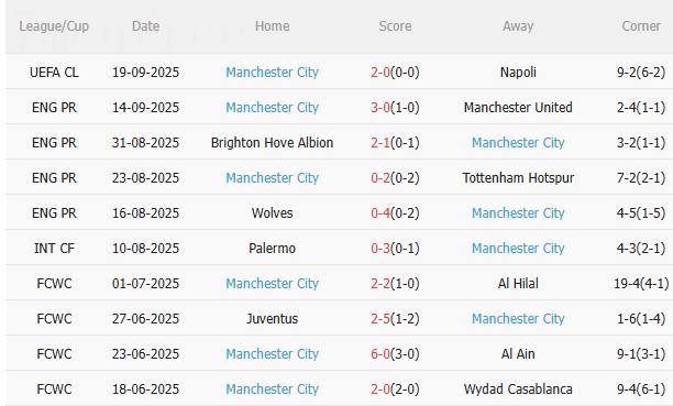Nhận định Arsenal vs Man City (22h30 ngày 21/9): Chờ Pháo thủ vượt khó