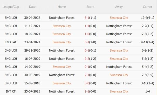 Nhận định Swansea vs Nottingham Forest (02h00 ngày 18/9): Cẩn thận với "Thiên nga đen"