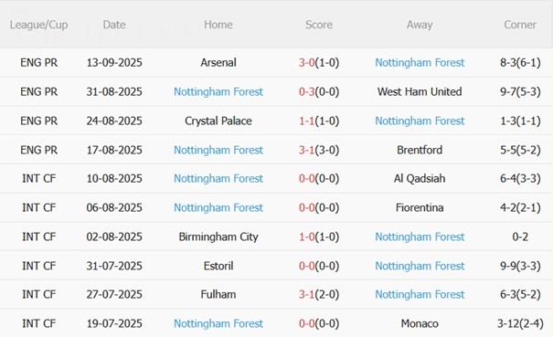 Nhận định Swansea vs Nottingham Forest (02h00 ngày 18/9): Cẩn thận với "Thiên nga đen"