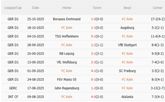 Nhận định Koln vs Bayern Munich