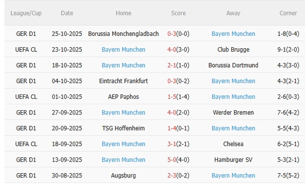 Nhận định Koln vs Bayern Munich