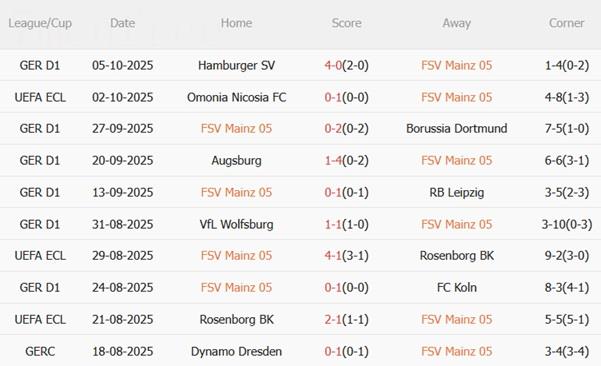 Nhận định Mainz vs Bayer Leverkusen (20h30 ngày 18/10): Kéo dài mạch bất bại Nhận định Mainz vs Bayer Leverkusen (20h30 ngày 18/10): Kéo dài mạch bất bại