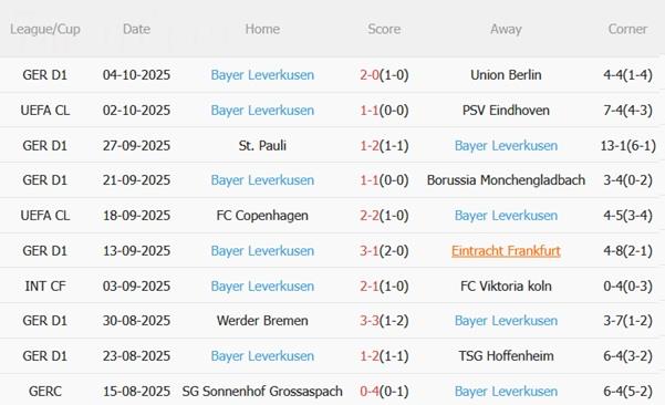 Nhận định Mainz vs Bayer Leverkusen (20h30 ngày 18/10): Kéo dài mạch bất bại Nhận định Mainz vs Bayer Leverkusen (20h30 ngày 18/10): Kéo dài mạch bất bại
