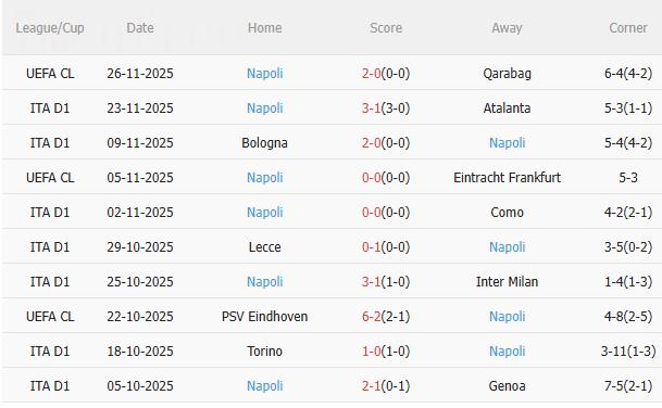 Nhận định Roma vs Napoli (2h45 ngày 112) Dễ chia điểm 4 Nhận định Roma vs Napoli (2h45 ngày 112) Dễ chia điểm 4