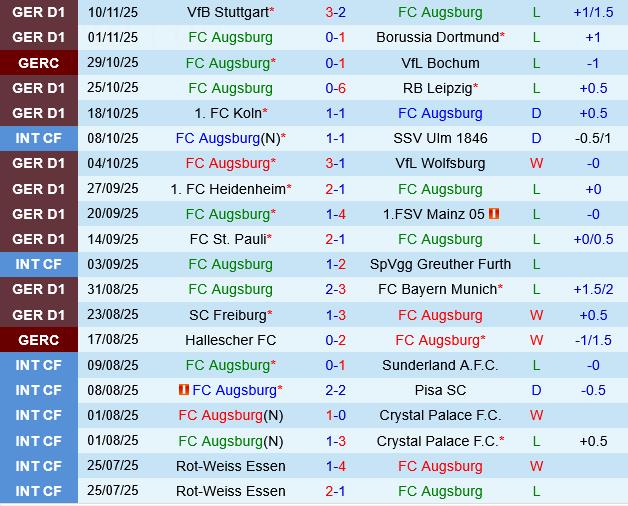 Augsburg vs Hamburger