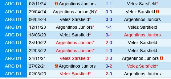 Velez Sarsfield vs Argentinos Juniors Velez Sarsfield vs Argentinos Juniors