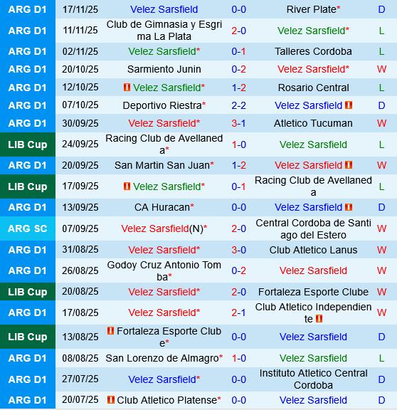Velez Sarsfield vs Argentinos Juniors Velez Sarsfield vs Argentinos Juniors