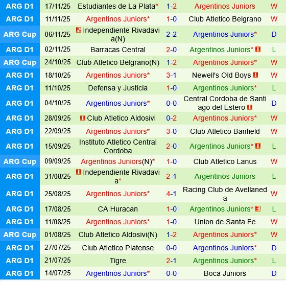 Velez Sarsfield vs Argentinos Juniors Velez Sarsfield vs Argentinos Juniors