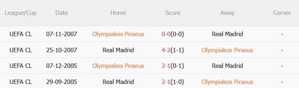 Nhận định Olympiacos vs Real Madrid (03h00 ngày 2711) Los Blancos phá dớp 1