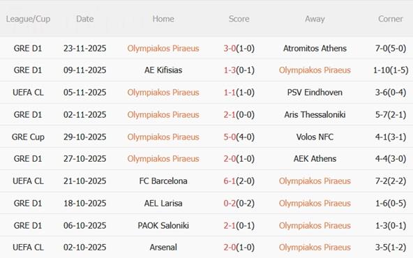 Nhận định Olympiacos vs Real Madrid (03h00 ngày 2711) Los Blancos phá dớp 4