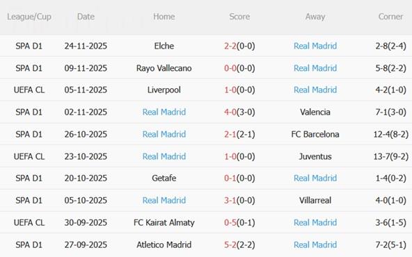 Nhận định Olympiacos vs Real Madrid (03h00 ngày 2711) Los Blancos phá dớp 5