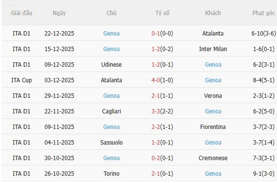 Nhận định Roma vs Genoa (2h45 ngày 3012) Tiếp tục bám đuổi 4