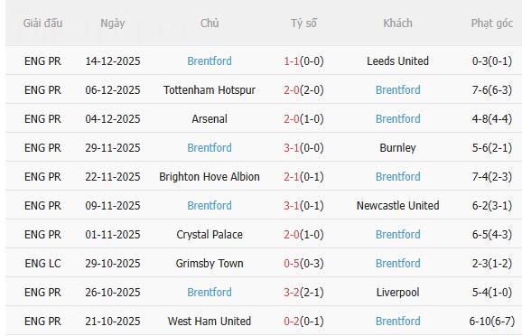 Nhận định Man City vs Brentford (2h30 ngày 1812) Tiếp đà hưng phấn 4