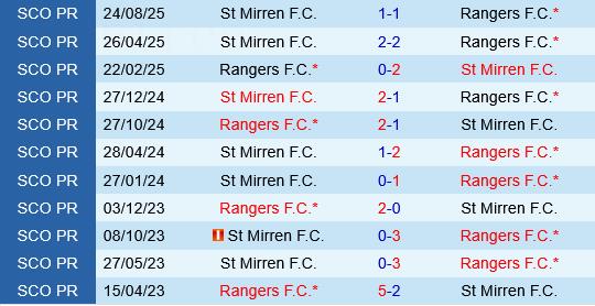 Rangers vs St.Mirren