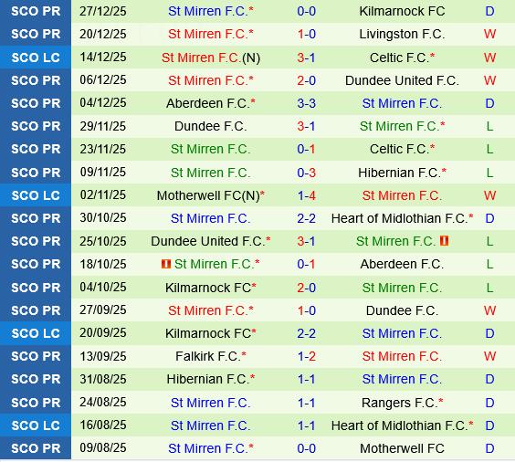 Rangers vs St.Mirren