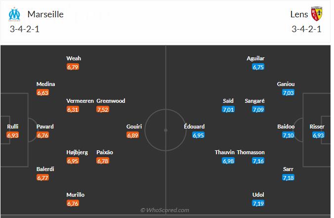 Nhận định Marseille vs Lens (3h05 ngày 251) Dễ mất ngôi đầu 6