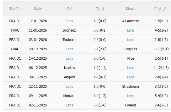 Nhận định Marseille vs Lens (3h05 ngày 251) Dễ mất ngôi đầu 4