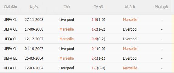 Nhận định Marseille vs Liverpool (3h00 ngay 221) Vượt khó được không 5