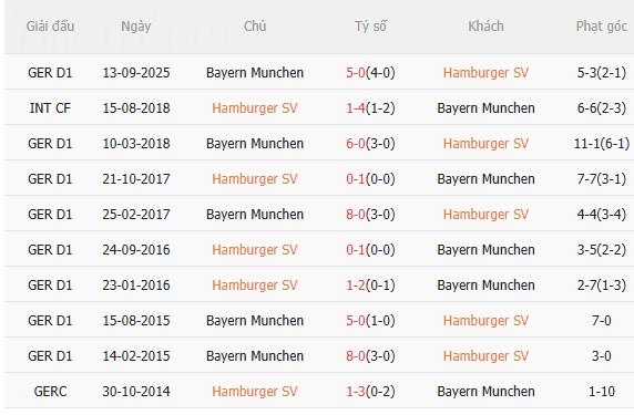 Nhận định Hamburger vs Bayern Munich (0h30 ngày 12) Hùm xám trở lại 5