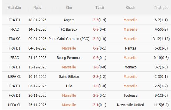 Nhận định Marseille vs Liverpool (3h00 ngay 221) Vượt khó được không 3