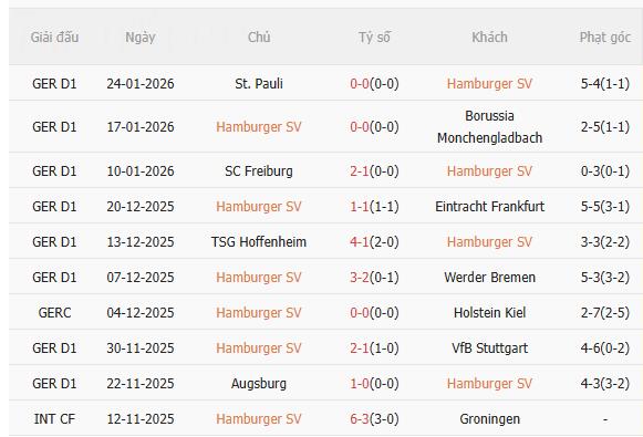 Nhận định Hamburger vs Bayern Munich (0h30 ngày 12) Hùm xám trở lại 3