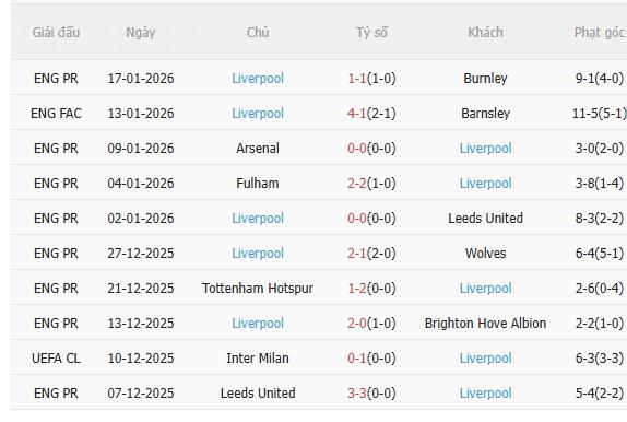 Nhận định Marseille vs Liverpool (3h00 ngay 221) Vượt khó được không 4