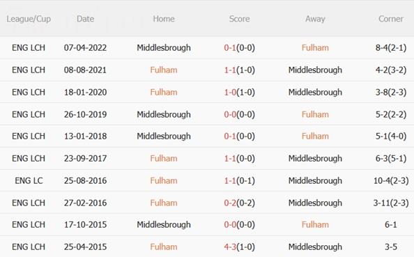 Nhận định Fulham vs Middlesbrough (22h00 ngày 101) Chủ nhà thăng hoa 3