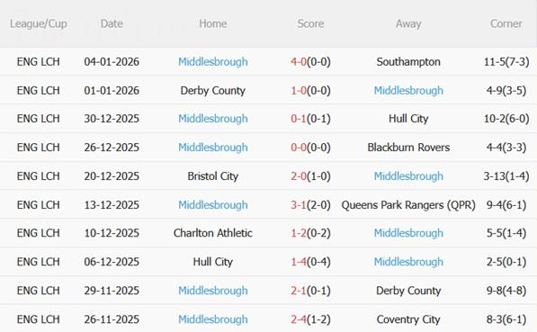 Nhận định Fulham vs Middlesbrough (22h00 ngày 101) Chủ nhà thăng hoa 5