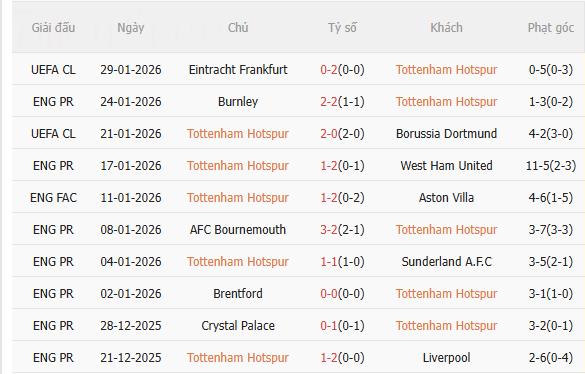 Nhận định Tottenham vs Man City (23h30 ngày 12) Man xanh mất điểm 1