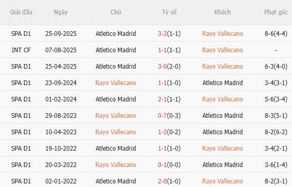 Nhận định Rayo Vallecano vs Atletico (22h15 ngày 152) Tiếp đà hưng phấn 5
