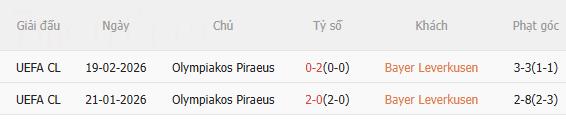 Nhận định Bayer Leverkusen vs Olympiacos (3h00 ngày 252) Khó có bất ngờ 4