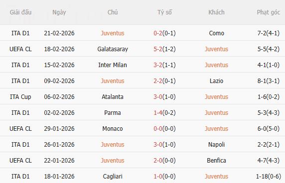 Nhận định Juventus vs Galatasaray (3h00 ngày 262) Cách biệt 3 bàn 3
