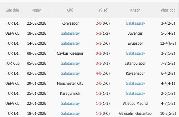 Nhận định Juventus vs Galatasaray (3h00 ngày 262) Cách biệt 3 bàn 4