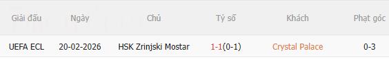 Nhận định Crystal Palace vs Zrinjski Mostar (3h00 ngày 272) Lợi thế sân nhà 5