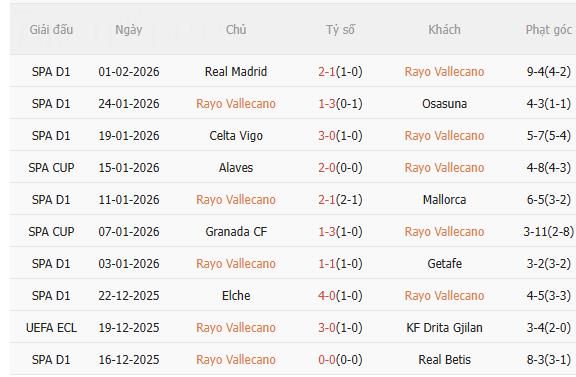 Nhận định Rayo Vallecano vs Atletico (22h15 ngày 152) Tiếp đà hưng phấn 3