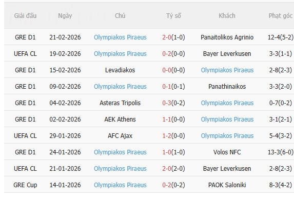 Nhận định Bayer Leverkusen vs Olympiacos (3h00 ngày 252) Khó có bất ngờ 3