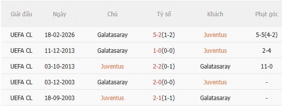 Nhận định Juventus vs Galatasaray (3h00 ngày 262) Cách biệt 3 bàn 5