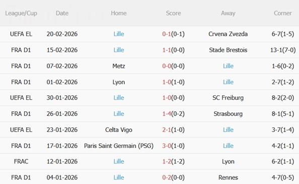 Nhận định Angers vs Lille 23h15 ngày 222 (Ligue 1 202526) 5