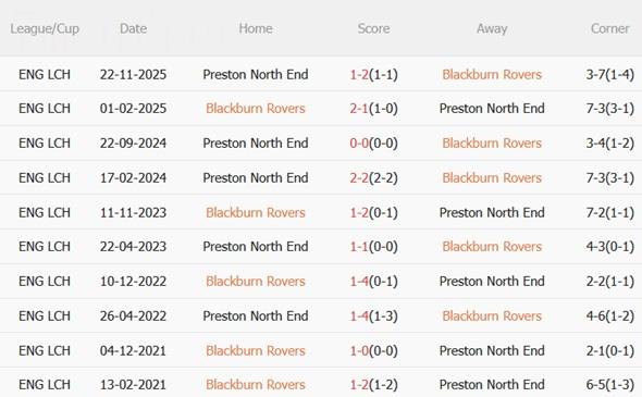 Nhận định Blackburn vs Preston 03h00 ngày 212 (Hạng Nhất Anh 202526) 3