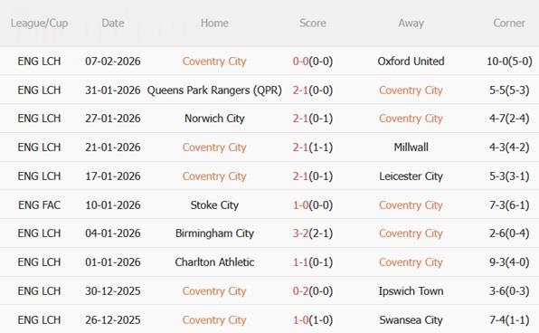 Nhận định Coventry vs Middlesbrough 03h00 ngày 172 (Hạng Nhất Anh 202526) 4