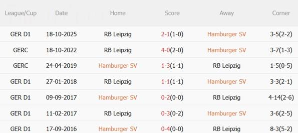 Nhận định Hamburger vs RB Leipzig 01h30 ngày 23 (Bundesliga 202526) 3