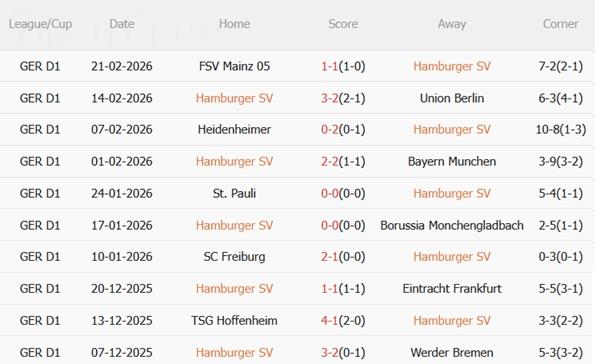 Nhận định Hamburger vs RB Leipzig 01h30 ngày 23 (Bundesliga 202526) 4