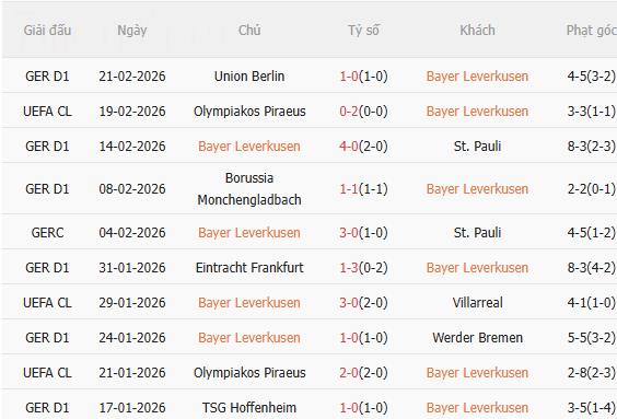 Nhận định Bayer Leverkusen vs Olympiacos (3h00 ngày 252) Khó có bất ngờ 1