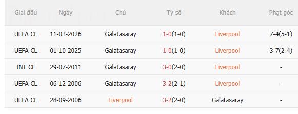 Nhận định Liverpool vs Galatasaray (3h00 ngày 193) Lợi thế sân nhà 5