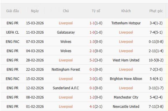 Nhận định Liverpool vs Galatasaray (3h00 ngày 193) Lợi thế sân nhà 3