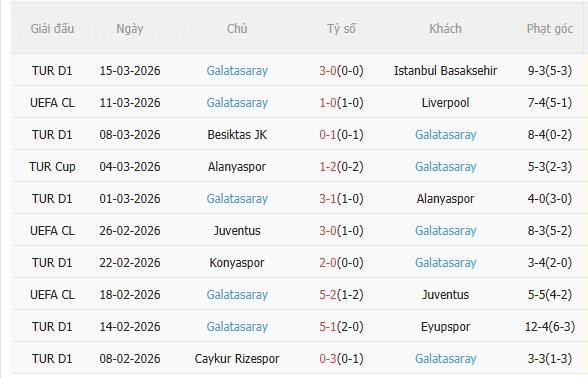 Nhận định Liverpool vs Galatasaray (3h00 ngày 193) Lợi thế sân nhà 4